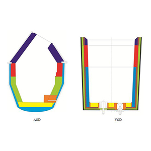 AOD爐、VOD精煉爐