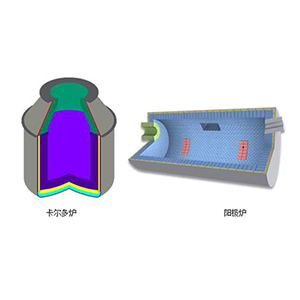 卡爾多爐、陽極爐